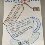 Boston Tea Party Cause And Effect Anchor Chart American