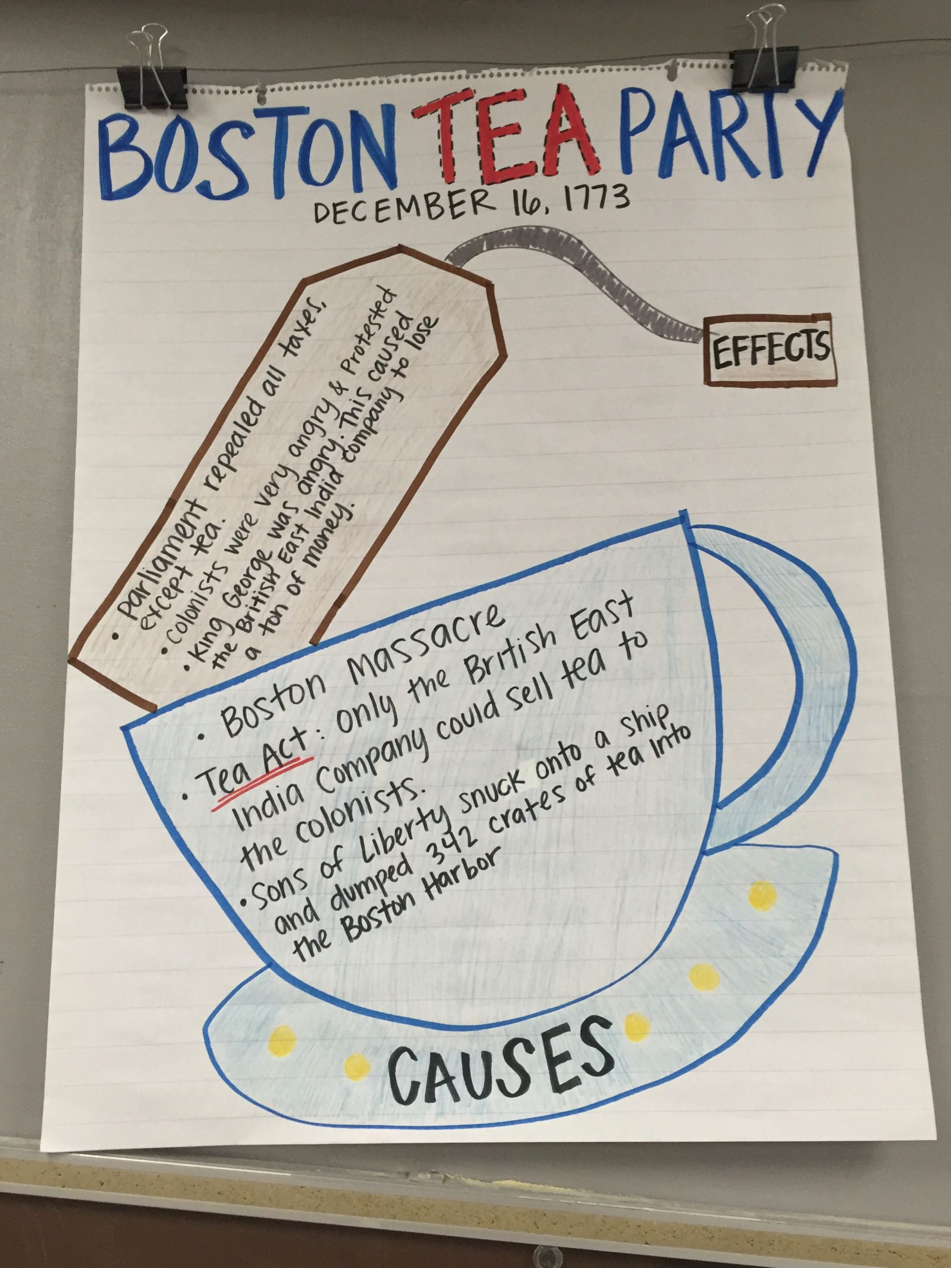 Boston Tea Party Cause And Effect Anchor Chart American