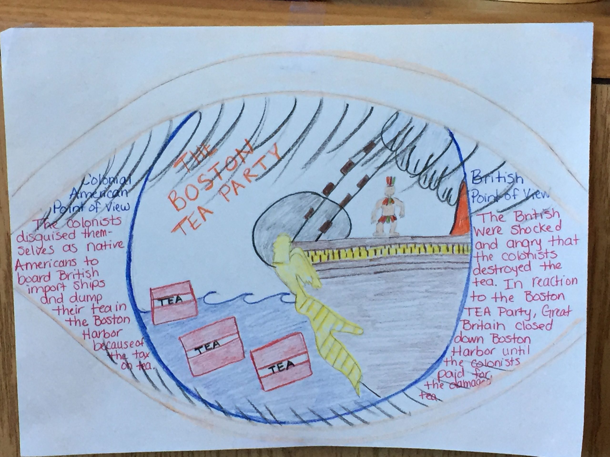 Boston Tea Party Point Of View Project. #pov #pointofview