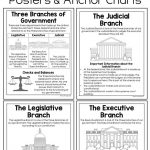 Branches Of Government Posters | 3Rd Grade Social Studies