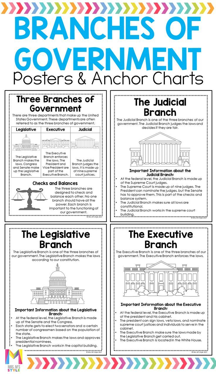 Branches Of Government Posters | 3Rd Grade Social Studies