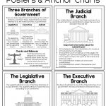 Branches Of Government Posters | Interactive Notebooks
