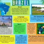 Brazil: Fact Sheet   Click To Download. | Brazil Facts