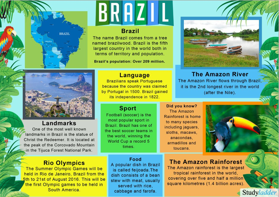 Brazil: Fact Sheet - Click To Download. | Brazil Facts