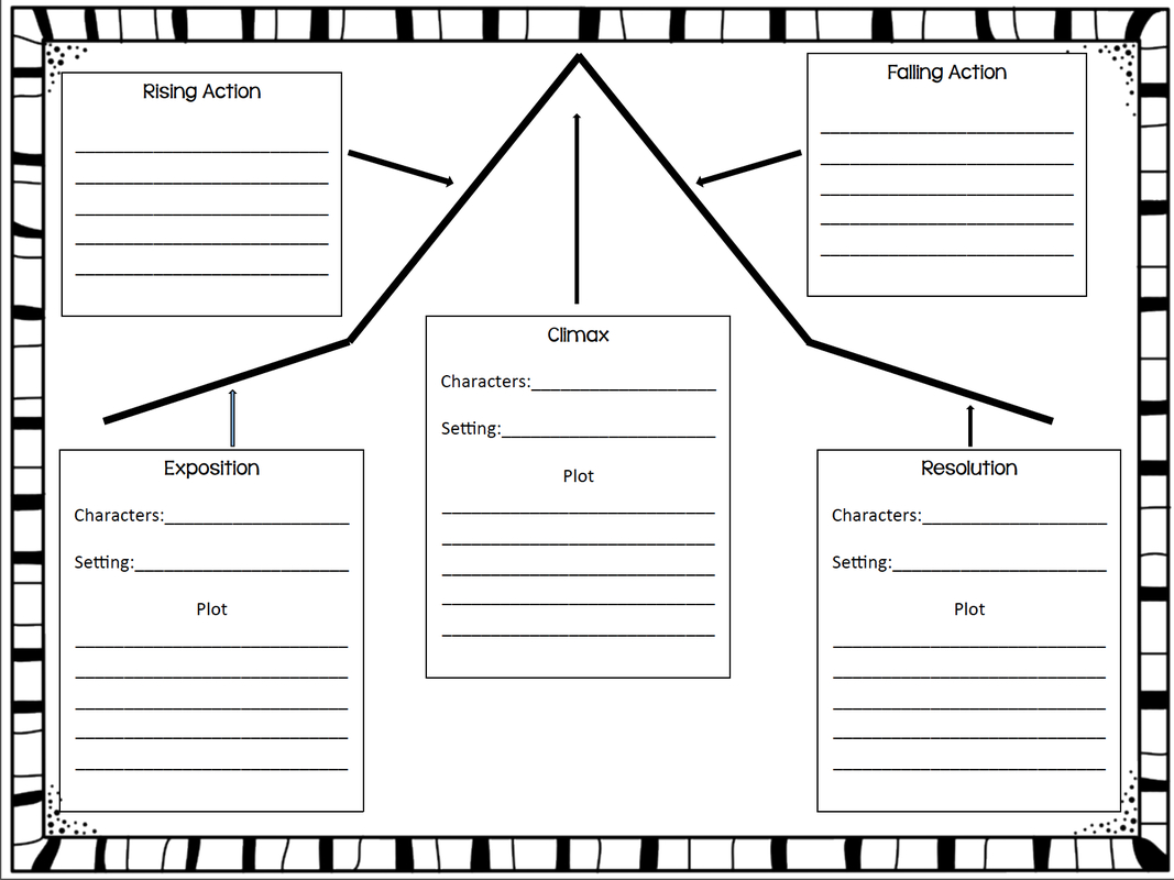 Category: Plot - Cruisin&amp;#039; Through 4Th Grade: Route #125