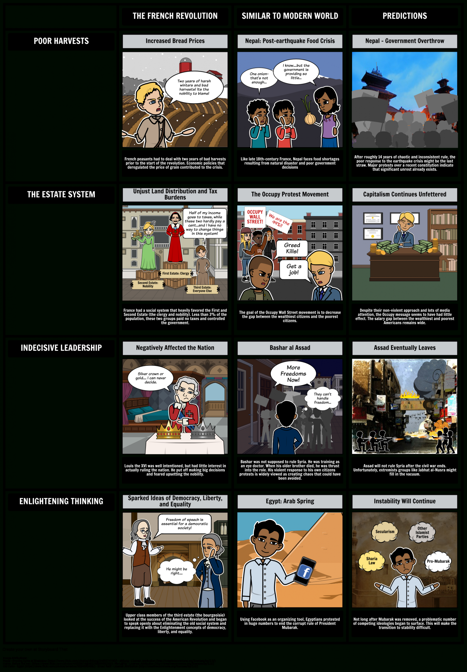 Causes Of The French Revolution Storyboardjohn-Gillis