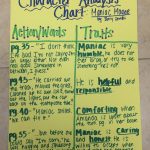 Character Analysis Chart  Using Maniac Magee As An Example