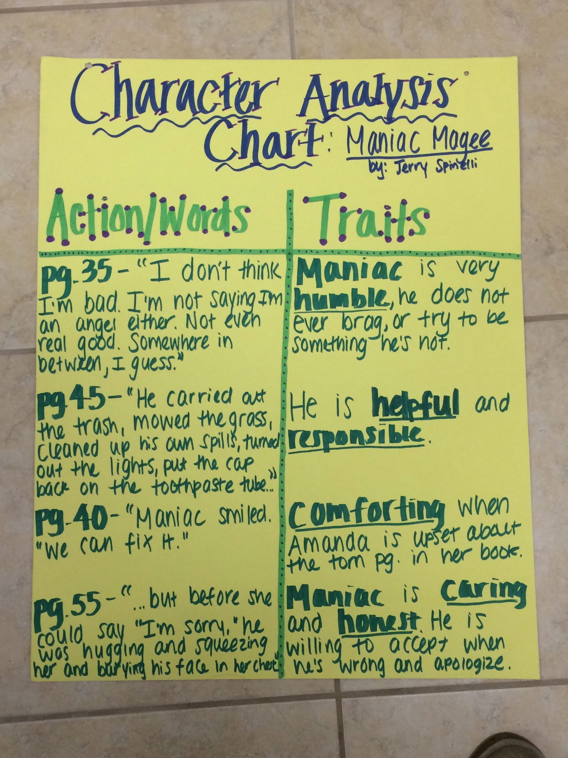 Character Analysis Chart- Using Maniac Magee As An Example