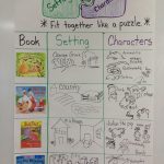 Character And Setting Anchor Chart In Kindergarten