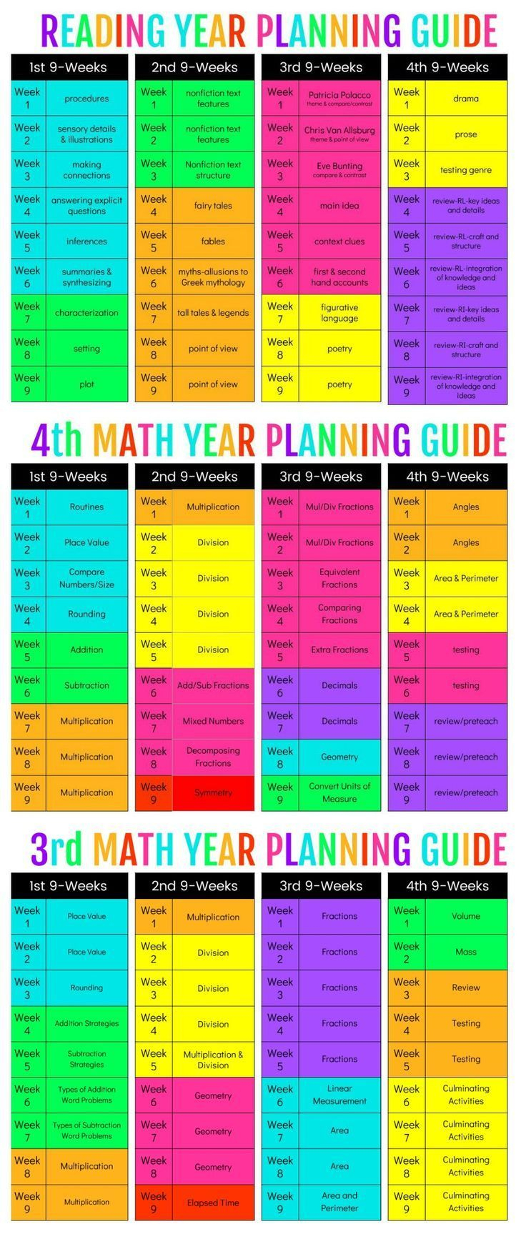 Check Out These 3Rd And 4Th Grade Pacing Guides! | Writing