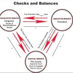 Checks & Balances Lesson   Regina Santangelo'sportfolio