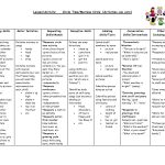 Circle Time Lesson Plan With Aba/language Skill Building