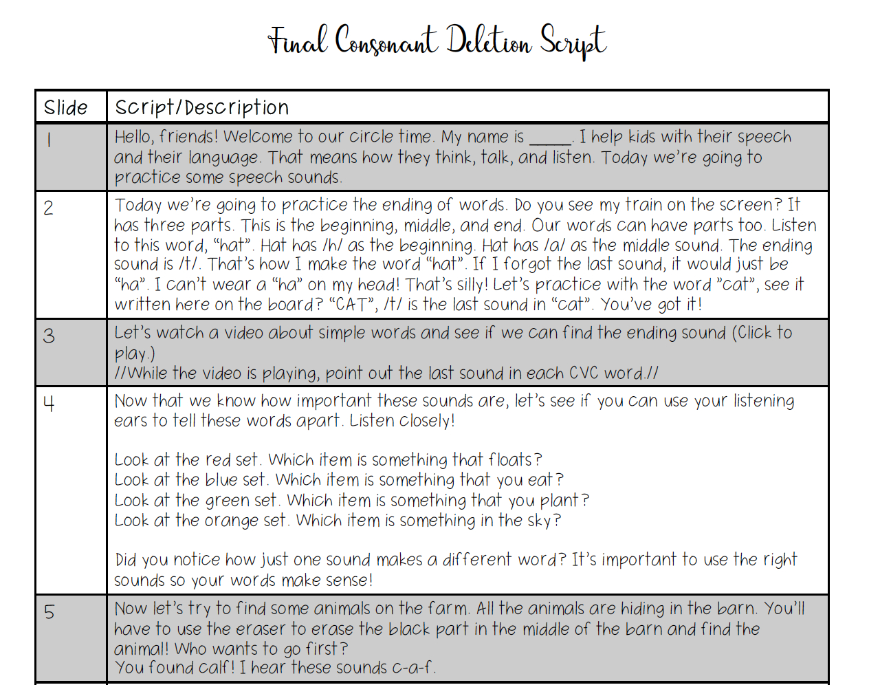 Circle Time Lesson Plans For Phonological Processes - Speech