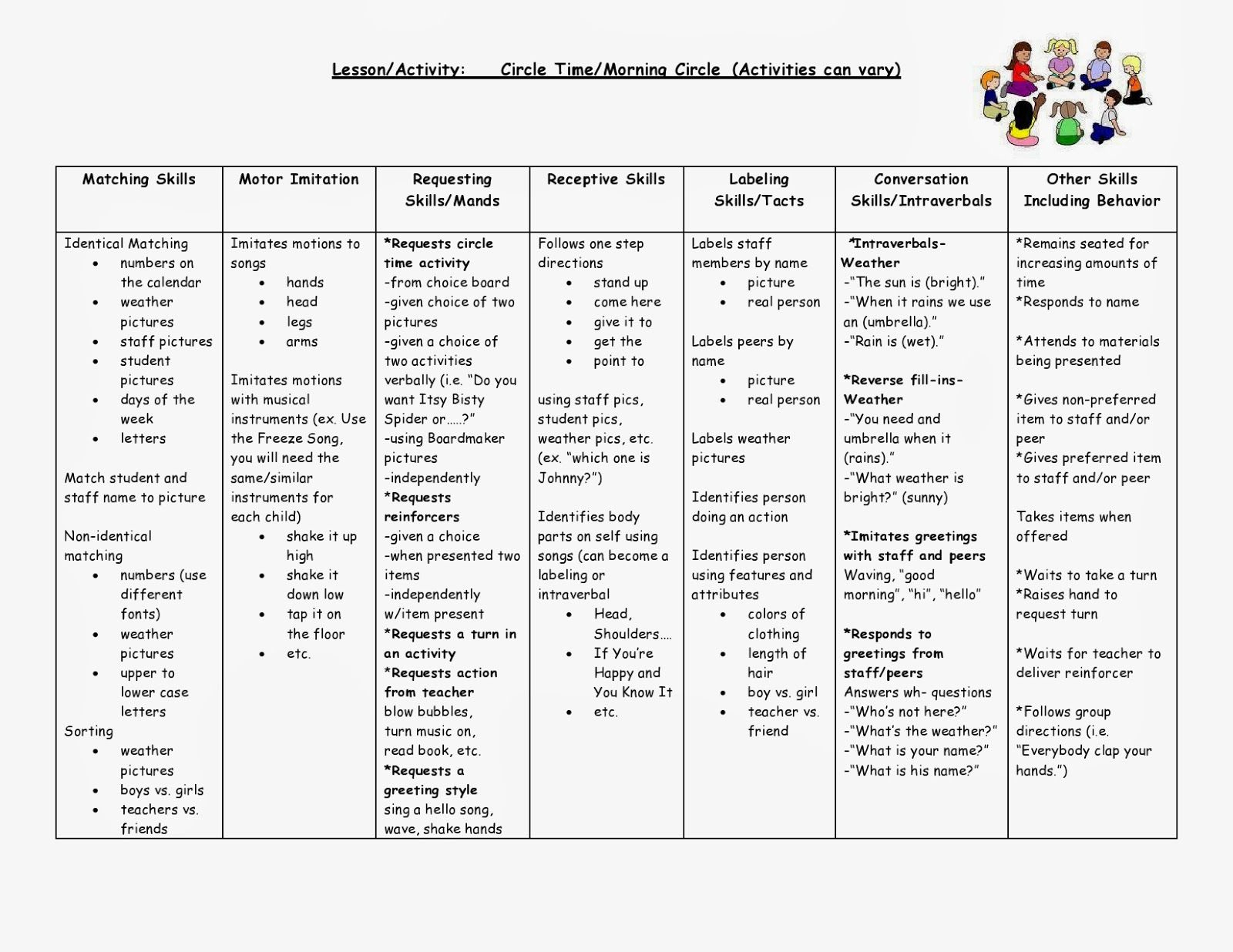 Circle Time - Skill Building Cheat Sheet Freebie! | Verbal