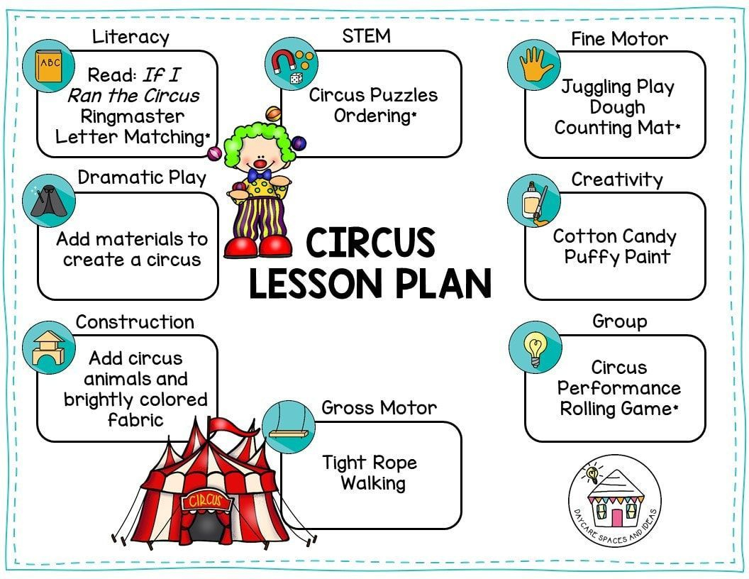 Circus Fun | Preschool Gymnastics Lesson Plans, Circus Theme