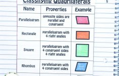 Quadrilaterals Lesson Plans 4th Grade