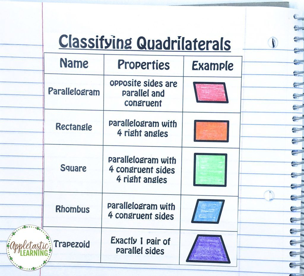 Classifying Polygons With Math Foldables | Fourth Grade Math