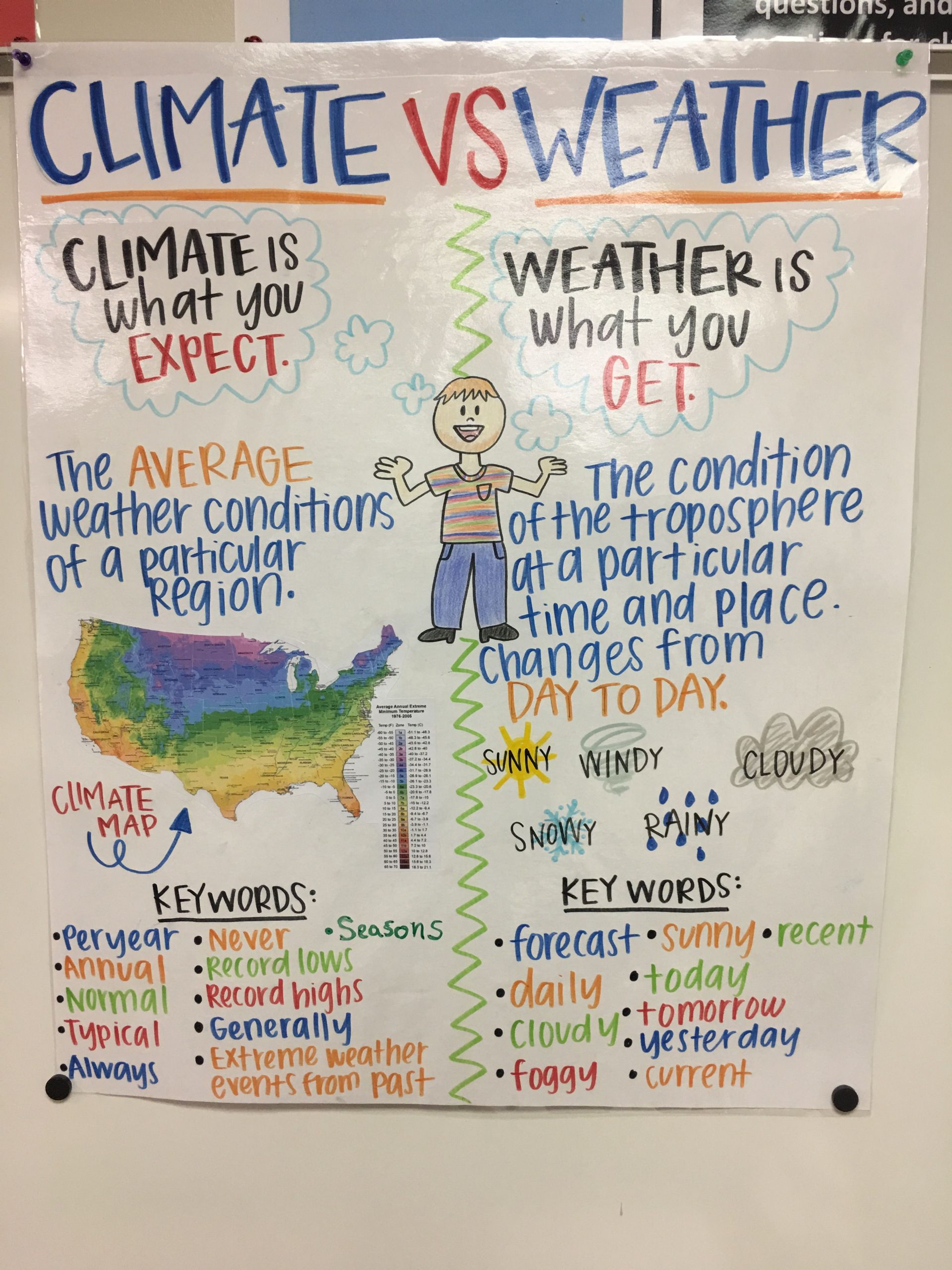 Climate Cos Weather Anchor Chart | Science Anchor Charts 5Th