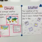 Climate Vs Weather Anchor Chart | Weather Science, Teaching