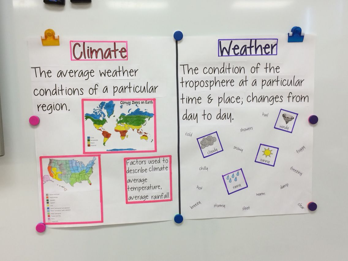 Climate Vs Weather Anchor Chart | Weather Science, Teaching