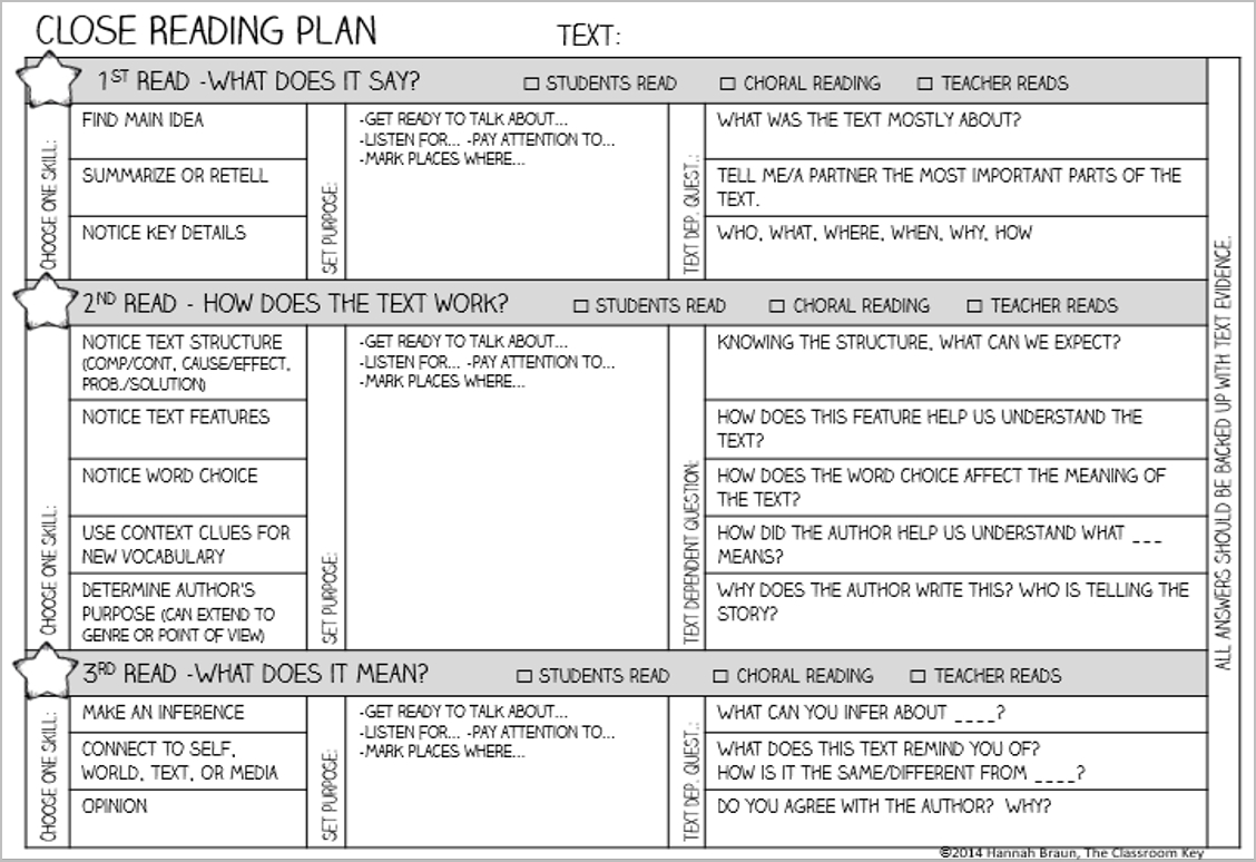 Close Reading Plan Page | Close Reading Lessons, Reading