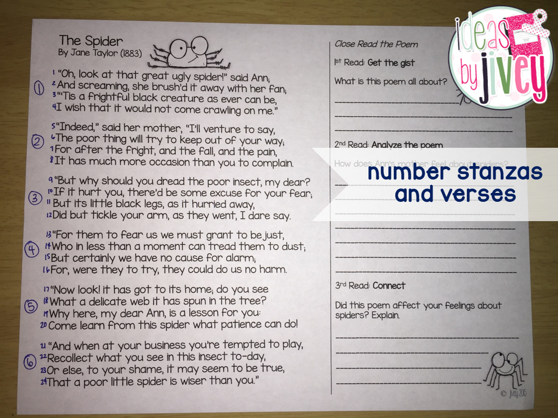 Close Reading Poetry: Step-By-Step Mini-Lesson | Ideasjivey
