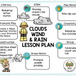 Clouds Wind And Rain Lesson Planning Page   Pre K Printable Fun