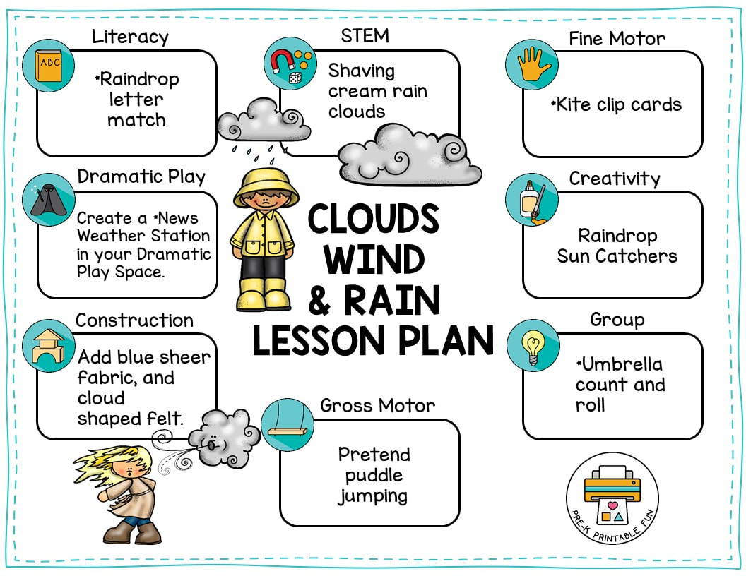 Clouds Wind And Rain Lesson Planning Page - Pre-K Printable Fun