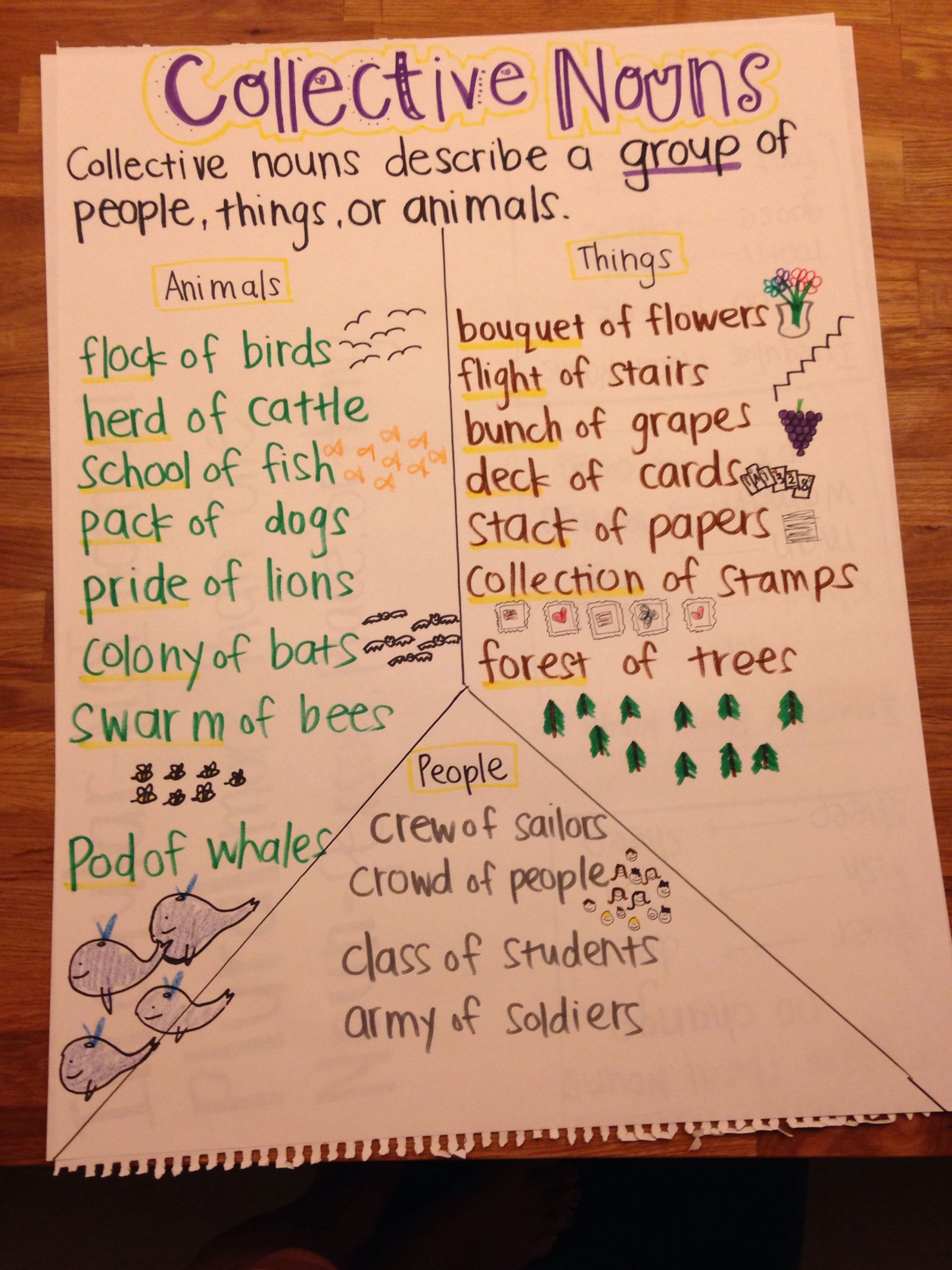 Collective Nouns Lesson Plans 2nd Grade Lesson Plans Learning
