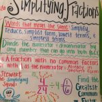 Common Core 4Th Grade Math Simplifying Fractions Anchor