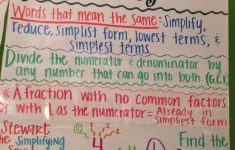 Simplifying Fractions Lesson Plan 5th Grade