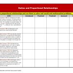 Common Core Math And Ela Lesson Plan Organizers For The