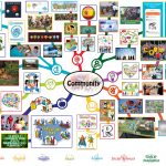 Community Lesson Plan: All Subjects | Any Age | Any Learning