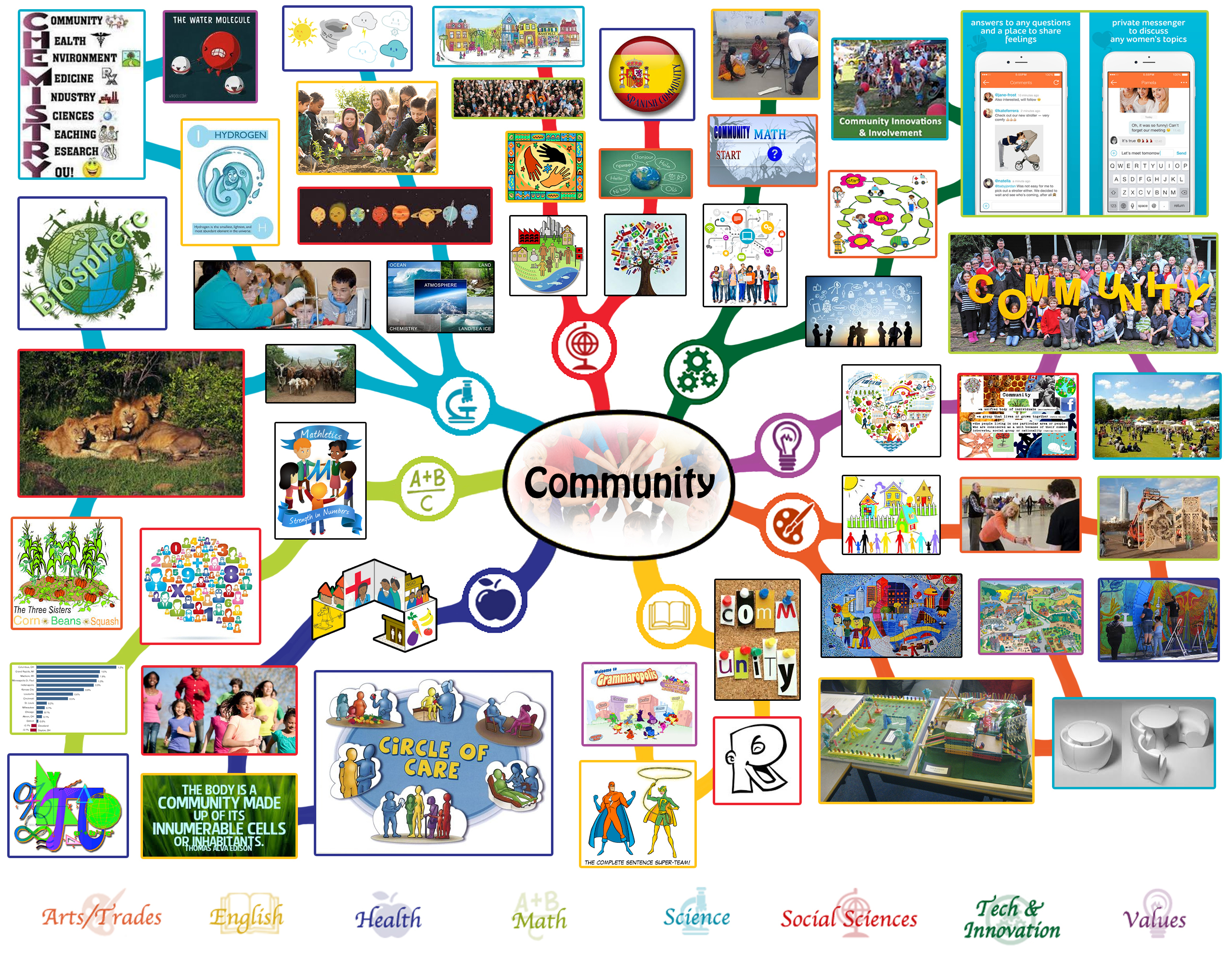 Community Lesson Plan: All Subjects | Any Age | Any Learning
