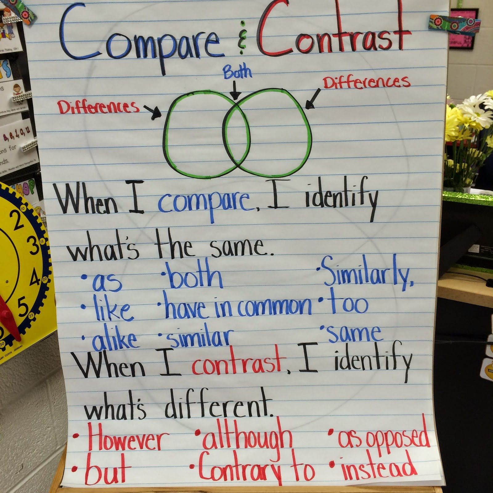 Compare And Contrast Activity Fun! (Miss Decarbo) | Reading