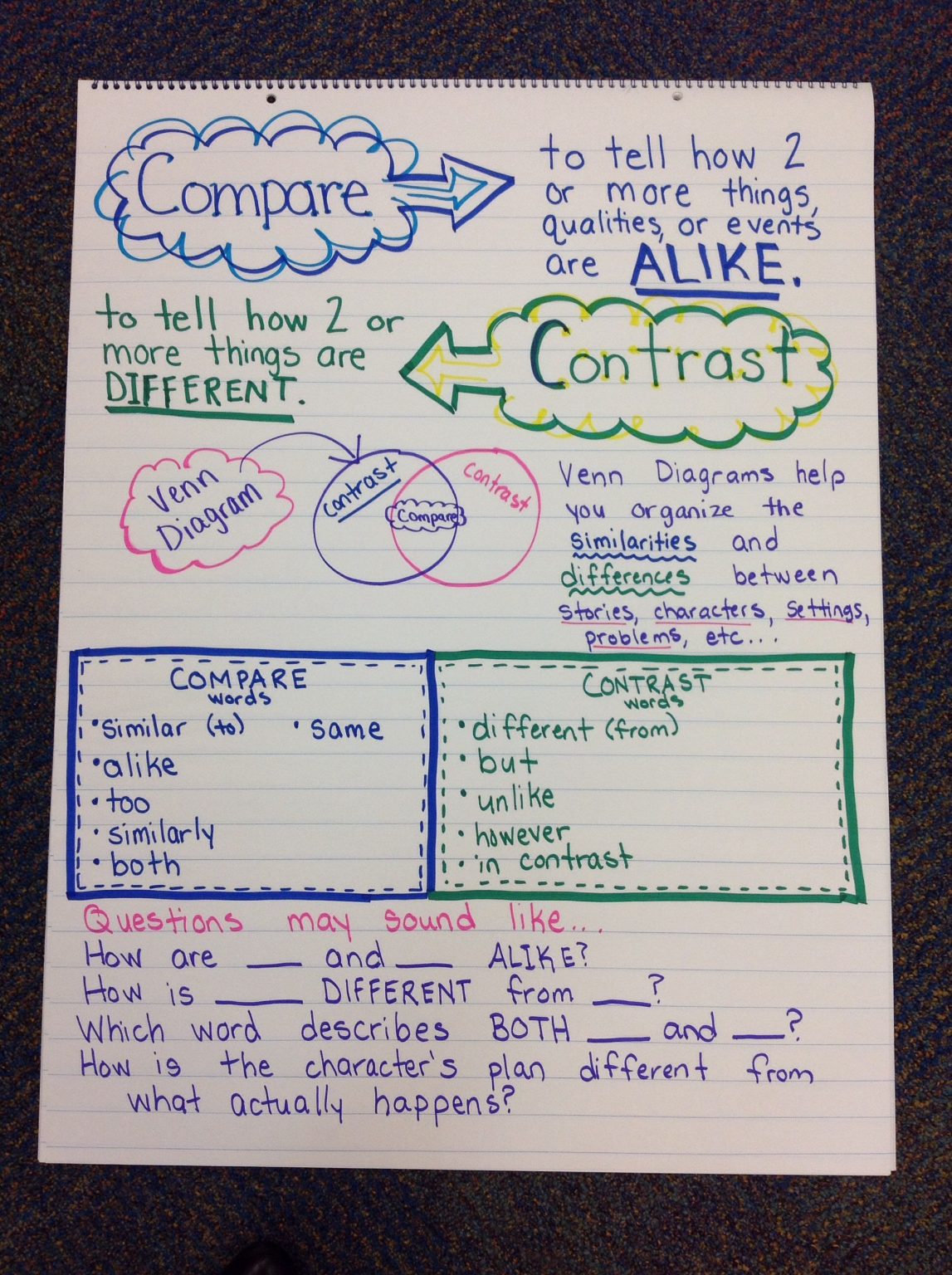 compare-and-contrast-anchor-chart-reading-anchor-charts-lesson