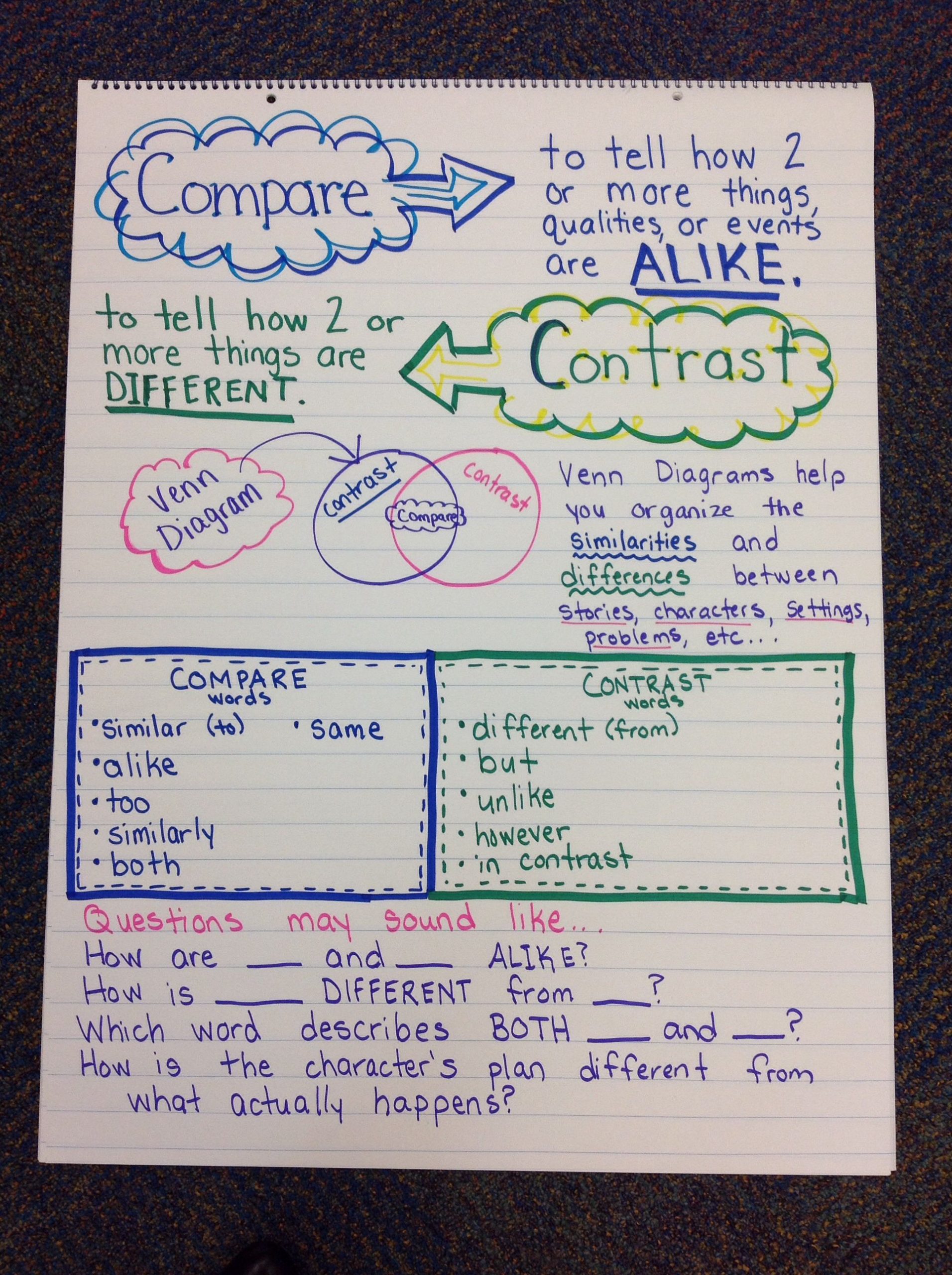 compare and contrast anchor chart reading anchor charts 1 scaled