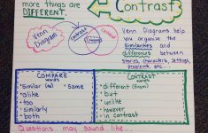 Compare And Contrast Lesson Plan 4th Grade