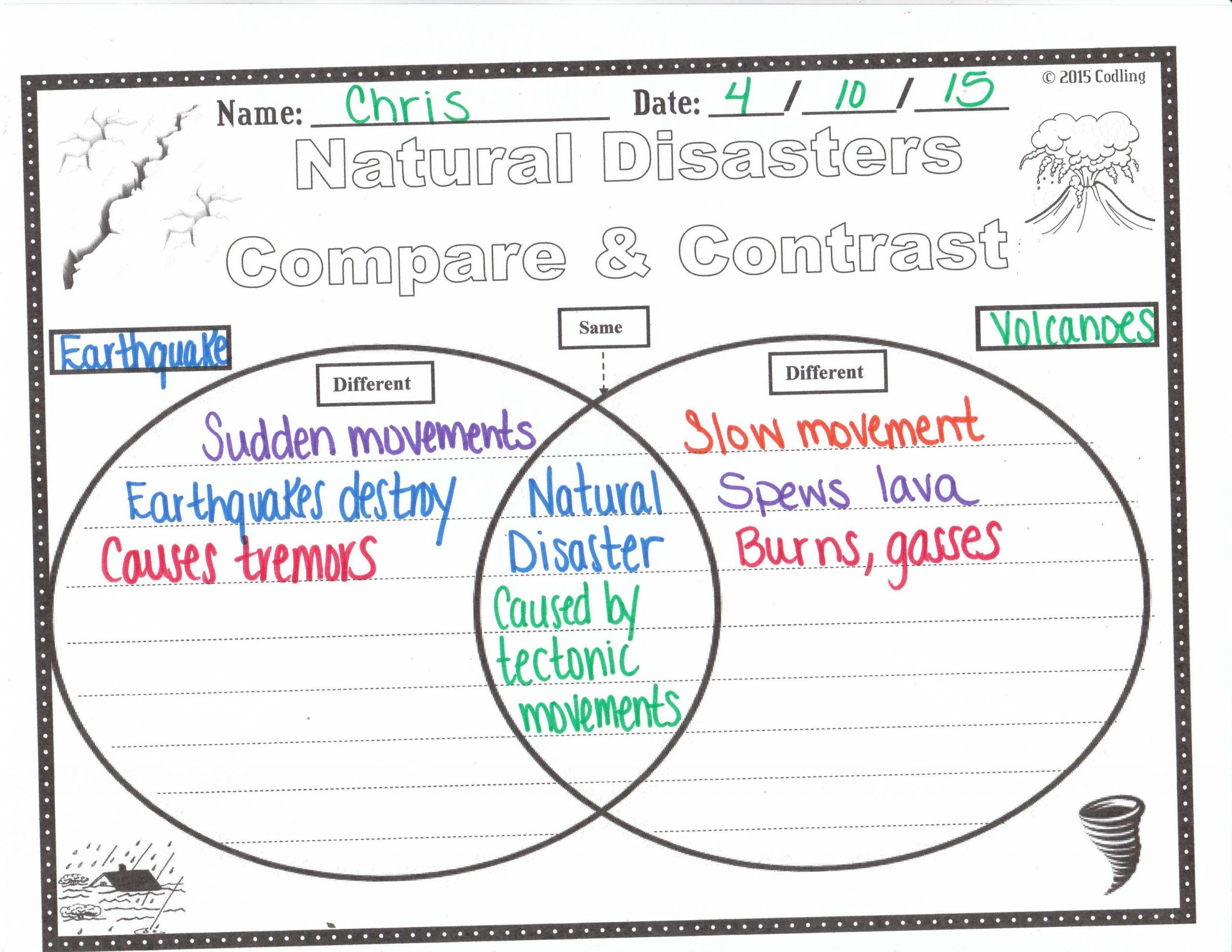 Compare &amp;amp; Contrast: Natural Disasters | Natural Disasters
