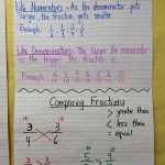 Comparing And Ordering Fractions | 4Th Grade Fractions