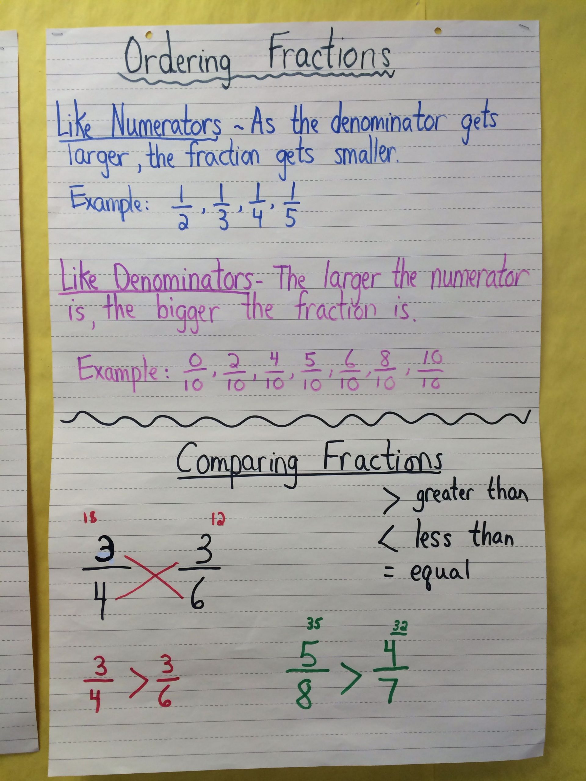 Comparing And Ordering Fractions | 4Th Grade Fractions