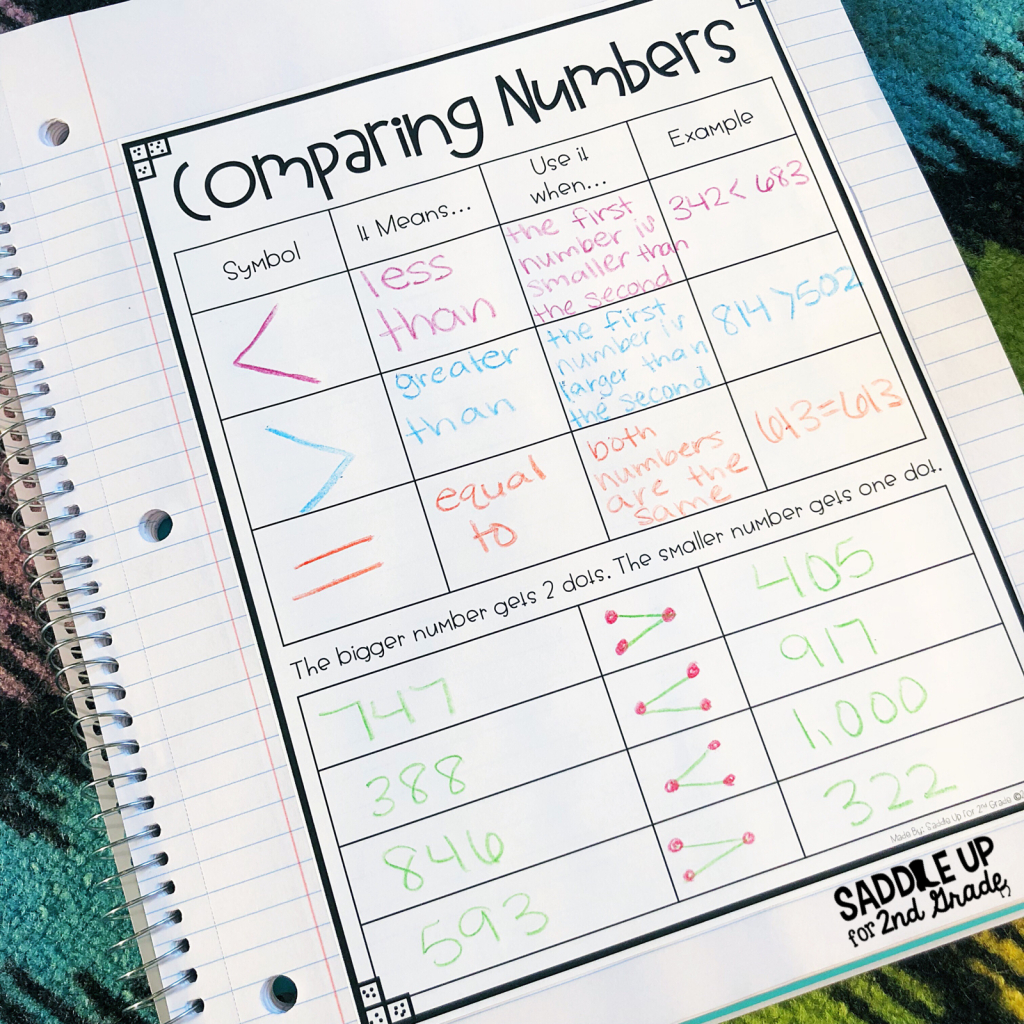 Comparing And Ordering Numbers Activities - Saddle Up For