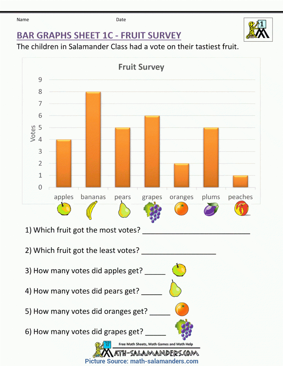 Complex 3Rd Grade Graphing Lesson Plans Bar Graphs First G