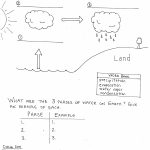Complex 3Rd Grade Lesson Plan On Water Cycle Water Cycle