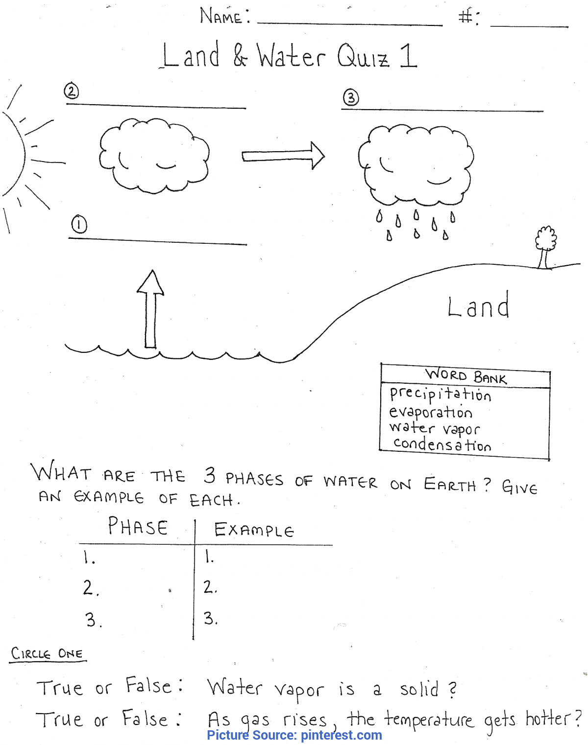 Complex 3Rd Grade Lesson Plan On Water Cycle Water Cycle