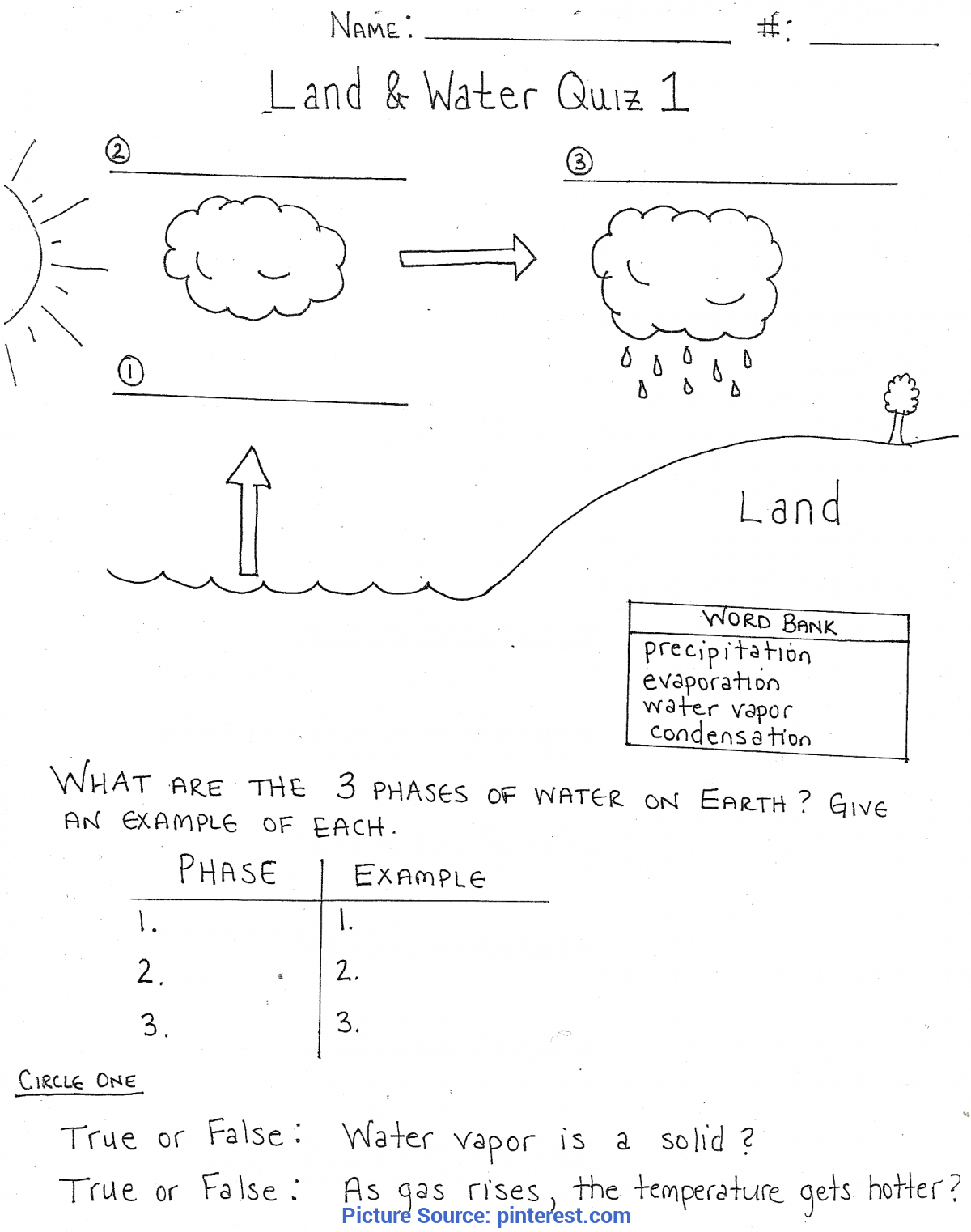 Water Cycle Lesson Plans 3rd Grade Lesson Plans Learning