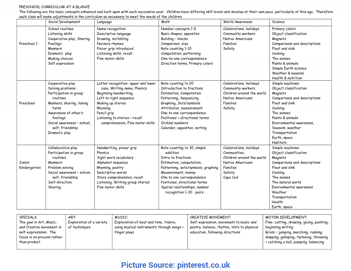 Complex Preschool Lesson Plans Maps Preschool Curriculum