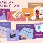 Components Of A Well Written Lesson Plan