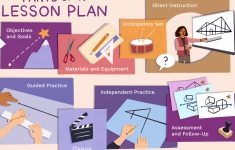 Components Of A Lesson Plan