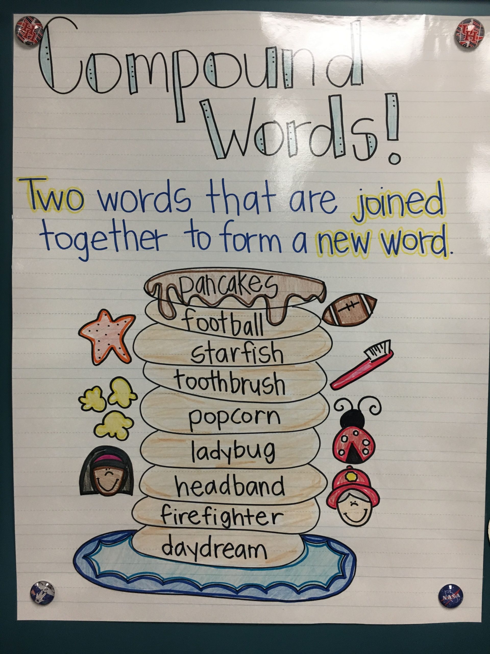 Compound Words Anchor Chart First Grade | Compound Words